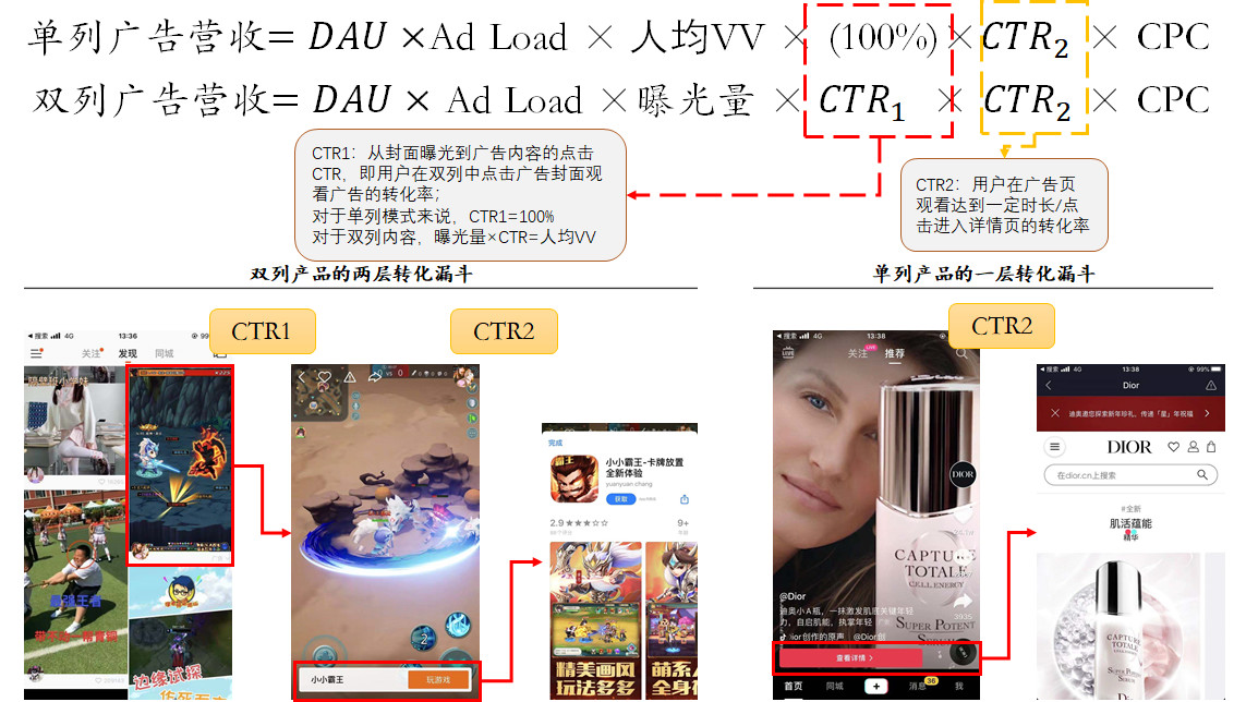 細(xì)數(shù)抖音/快手/小紅書/b站等廣告形態(tài)，論單列和雙列帶來廣告變現(xiàn)上的不同